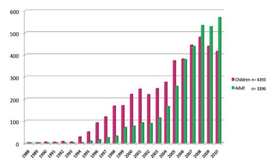 自存脐带血的价值不应被盲目否定 (科学认识自存脐带血)