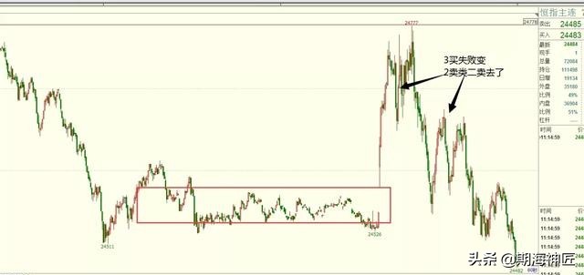 连续止损应对策略,如何避免频繁触发止损
