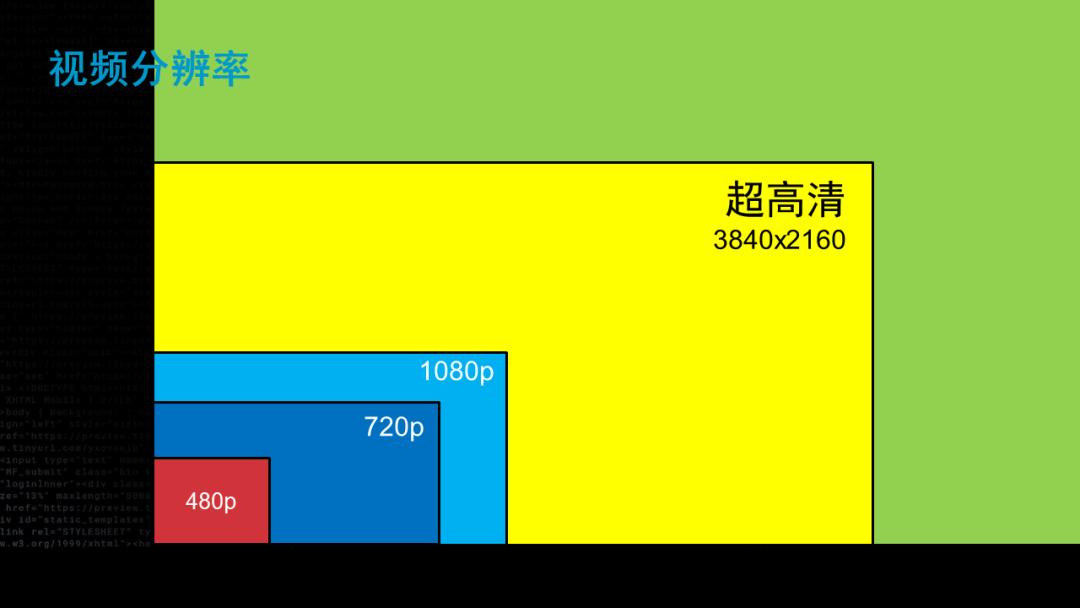 流媒体未来的样子,流媒体和视频的区别