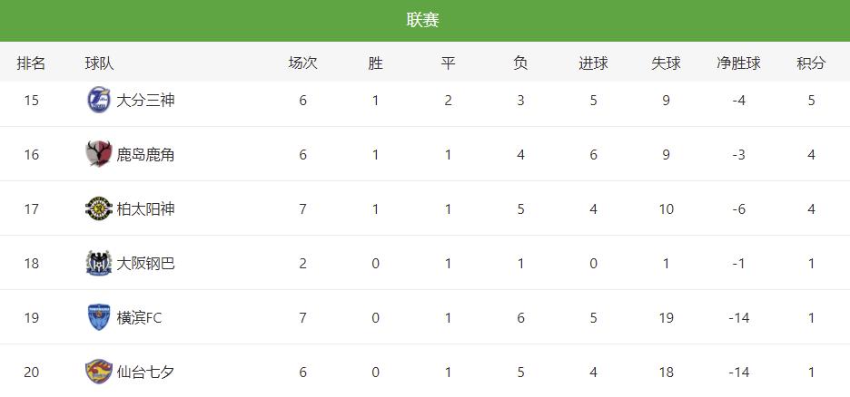 日职鹿岛鹿角vs大阪樱花,日职联柏太阳神鹿岛鹿角