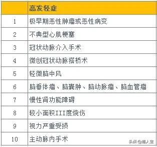 中意悦享安康,能赔付关联疾病的保险,但是也有这些坑