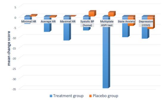 遇到伤心的事心脏就会痛,遇到伤心事心脏刺痛是为什么