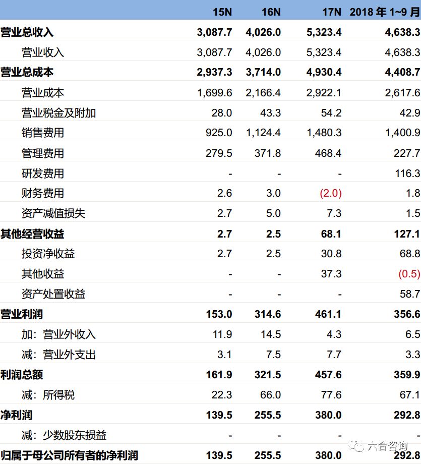 尚品宅配全国定制家具制造基地,尚品宅配1.68万全屋定制
