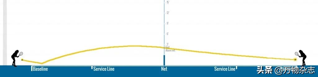 不懂物理的裁判造成世界杯经典冤案，物理学家发现了球的奇特运动