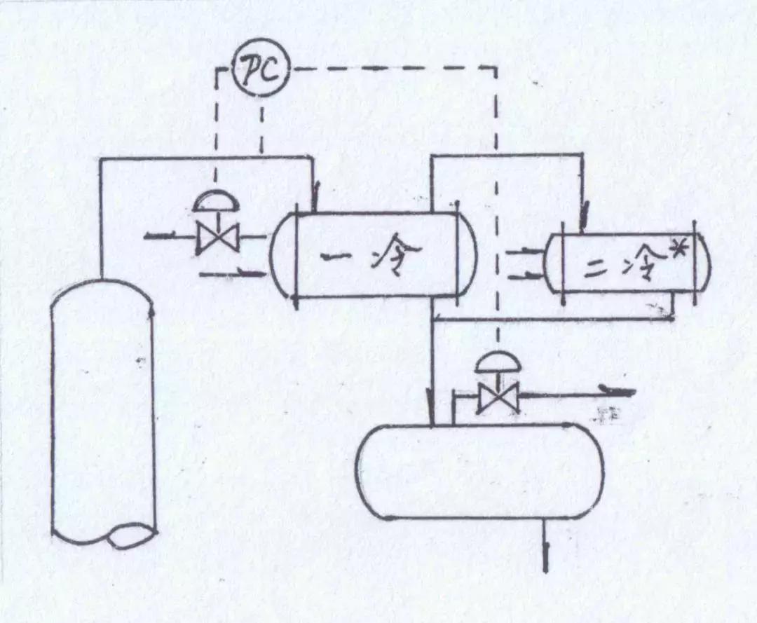 精馏塔塔底泄漏处理,精馏塔超温超压应急处置
