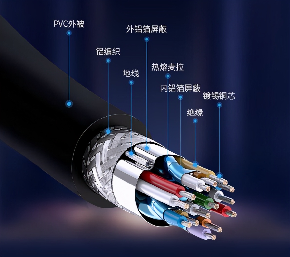 4K电视高清视频线怎么选？光纤HDMI线or铜芯HDMI线？