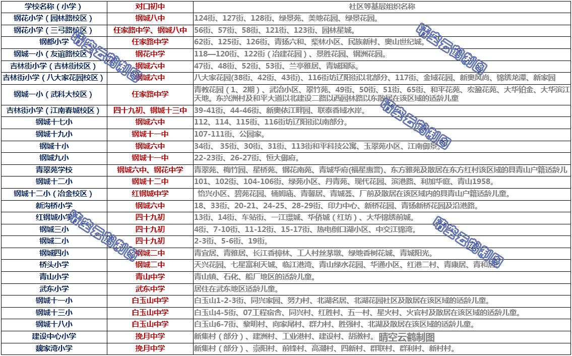 武汉市青山区学区划分,武汉青山初中教育格局