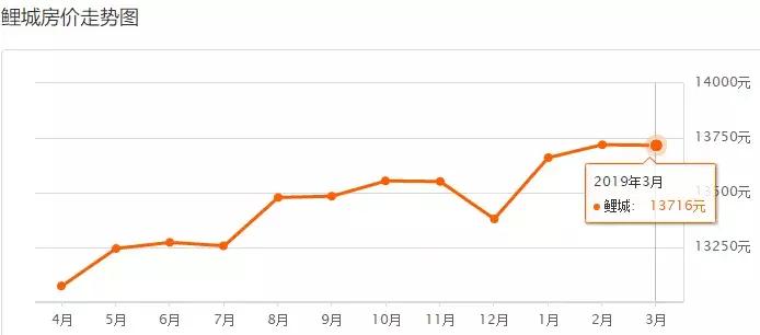 泉州台商投资区万道克拉公馆房价,泉州丰泽市区房价比去年升还是降