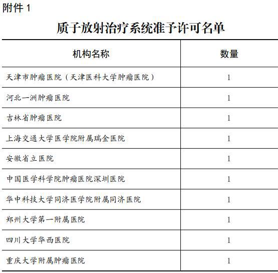 高端放疗设备全进口？2020年甲类大型设备配置许可名单公布