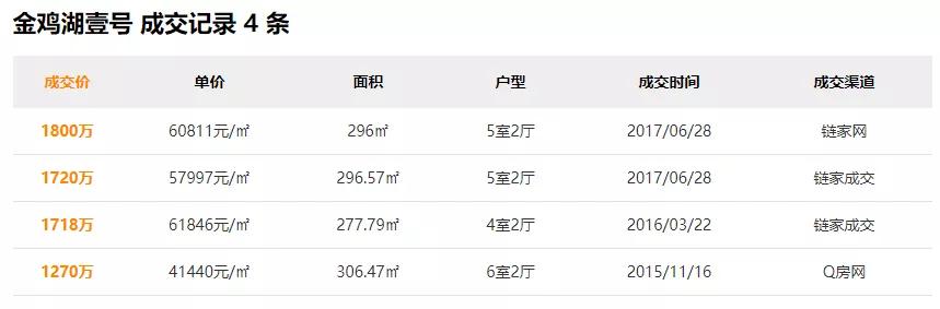 苏州最贵的别墅170亿,苏州最贵的房子10亿