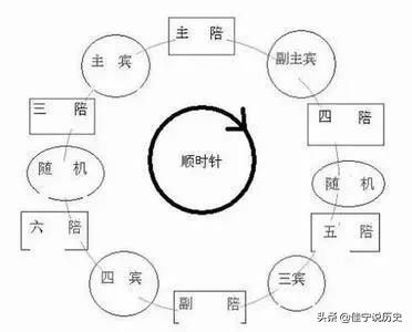 和山东人喝酒注意什么,山东人酒文化