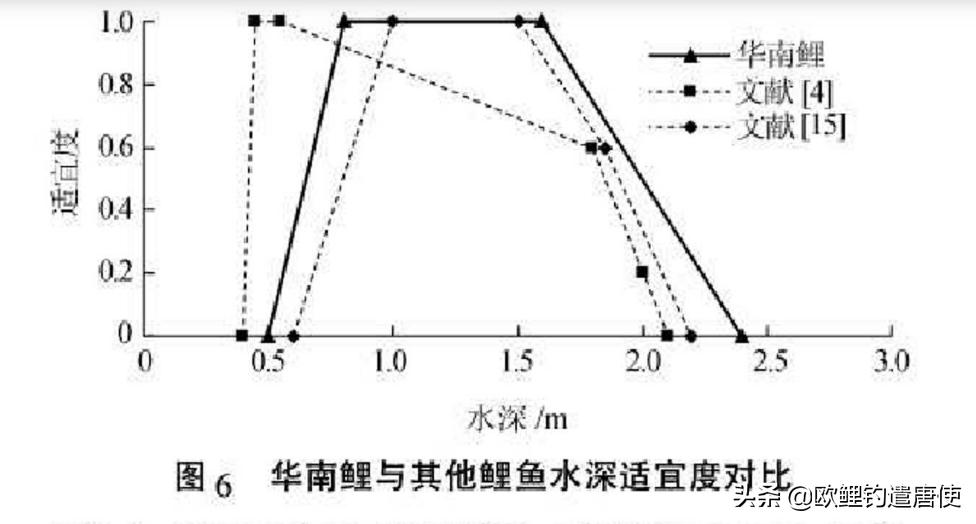 禁渔期一竿一线一钩可钓鱼吗,禁渔期过了一竿一线一钩可钓鱼吗