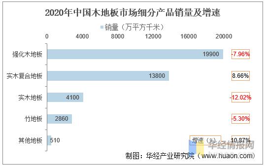 木地板行业潜力,木地板行业属于可持续发展