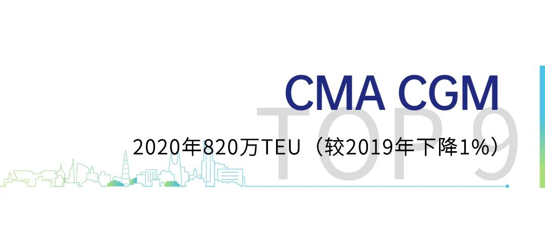 集装箱码头运营商,全球集装箱码头运营商年报