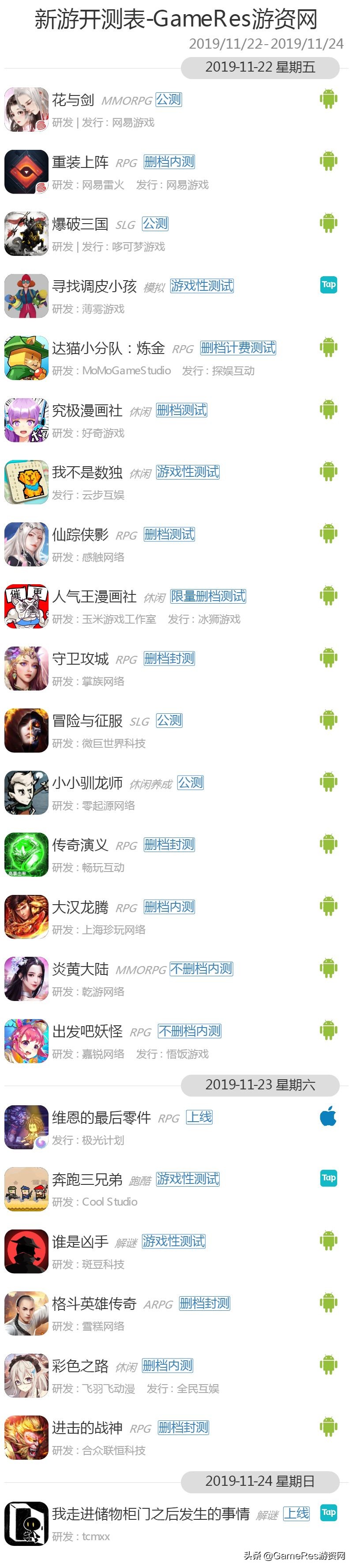 gameres游戏评测,gameres新游戏