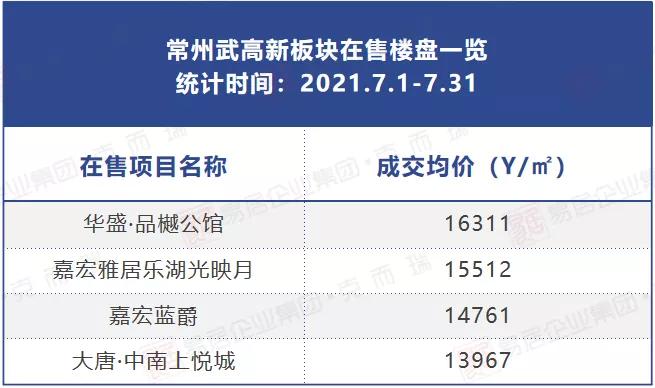 离主城最近名校轻轨楼盘,临近地铁口学区房