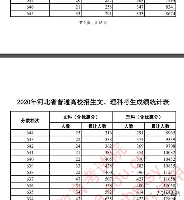 @高考生，纺织学科位列全国第一的东华大学了解一下