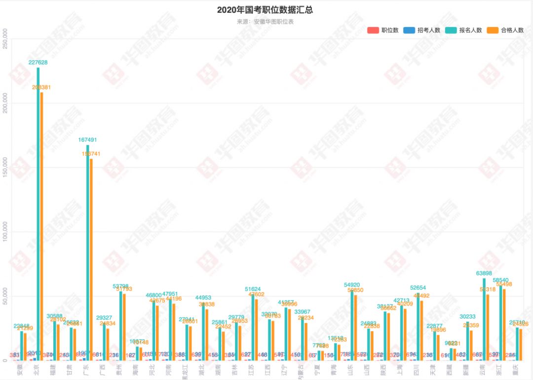 实习律师想考公务员,考公务员好还是当律师好
