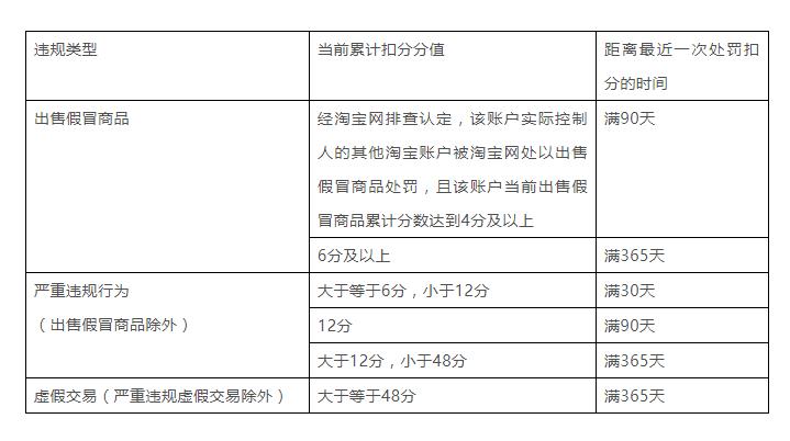 淘宝直通车入门实操,淘宝直通车扣费原理是什么