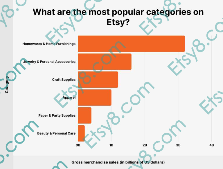etsy注册指导,etsy注册地址填什么
