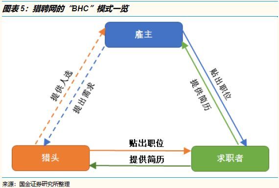 招聘竞争最激烈的岗位,2022年招聘求职竞争激烈排行榜