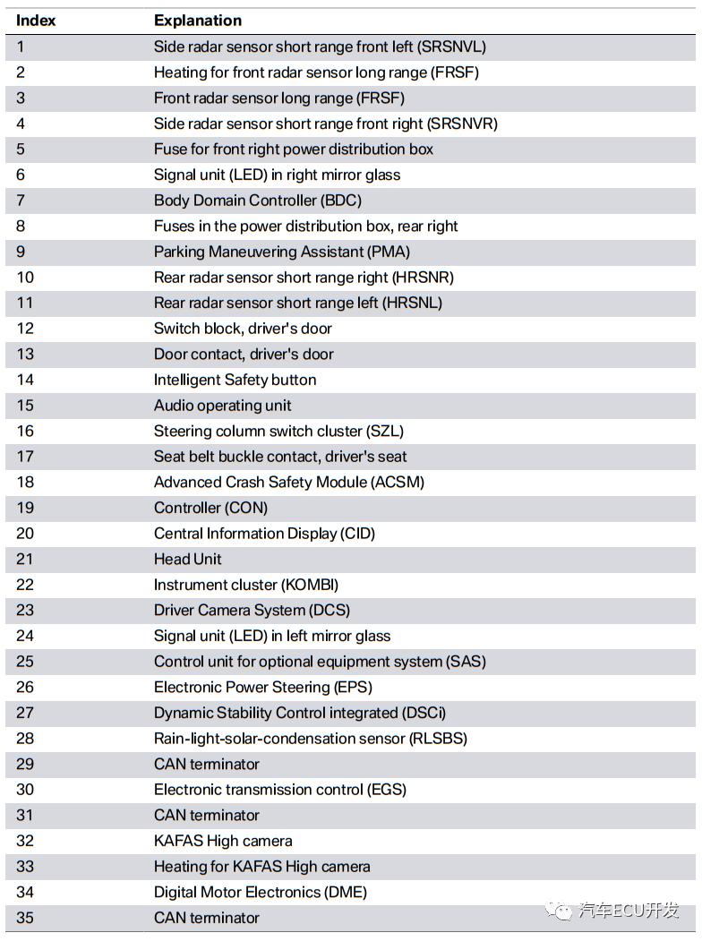宝马最新技术介绍,宝马品牌架构特点是什么