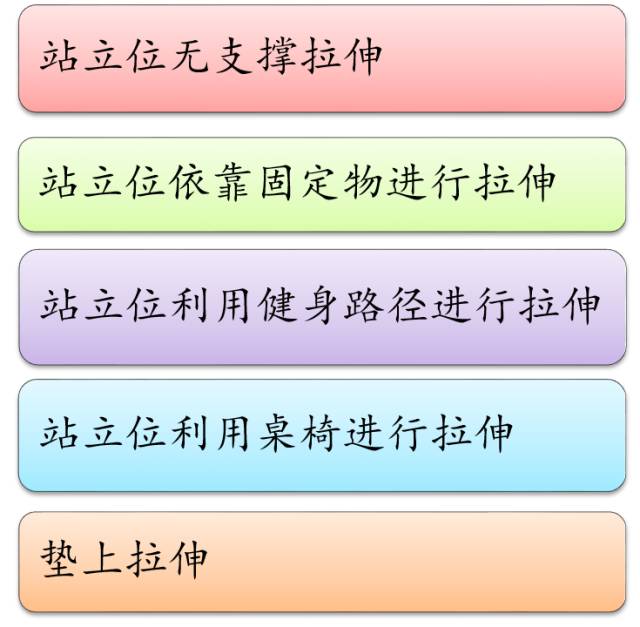 5公里跑后拉伸动作,跑后拉伸详细教程