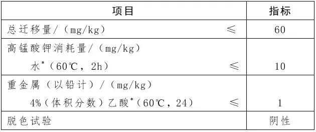 进口奶瓶和儿童餐具哪个好 (奶嘴和儿童餐具怎么选)