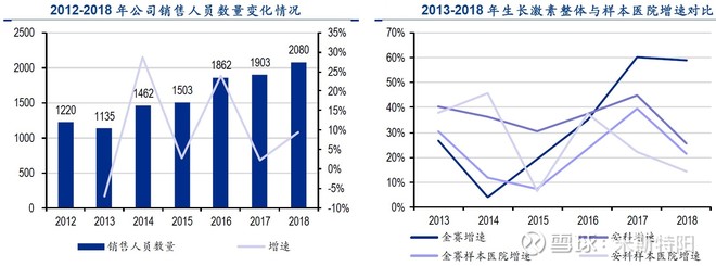 长春高新生产的生长激素是什么,长春高新的生长激素有年龄限制吗