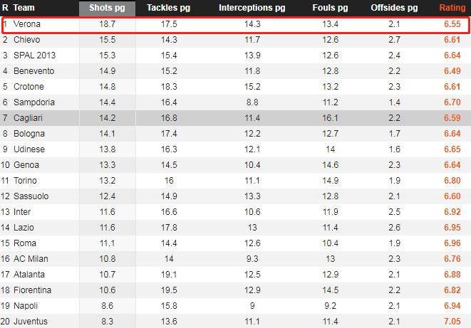 意甲赛程维罗纳,维罗纳为什么重回意甲