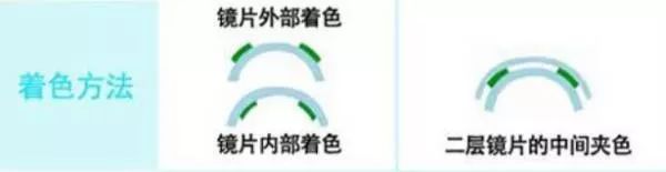 角膜损伤美瞳,为什么美瞳损害角膜