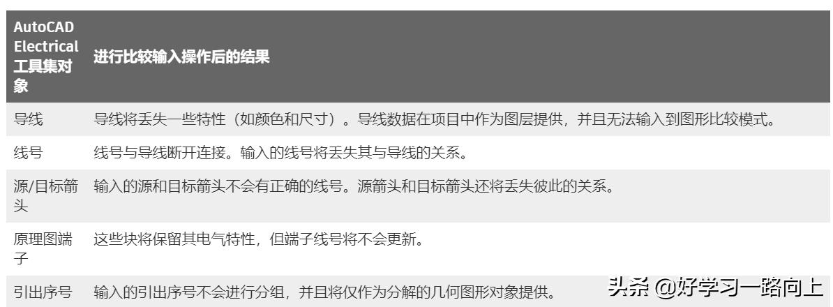 autocad2020自学网,autocad2020免费下载