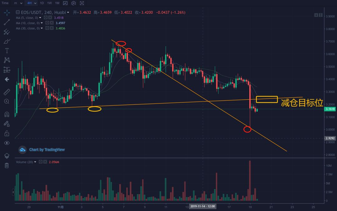 监管带来的瀑布？后续会跌到哪？