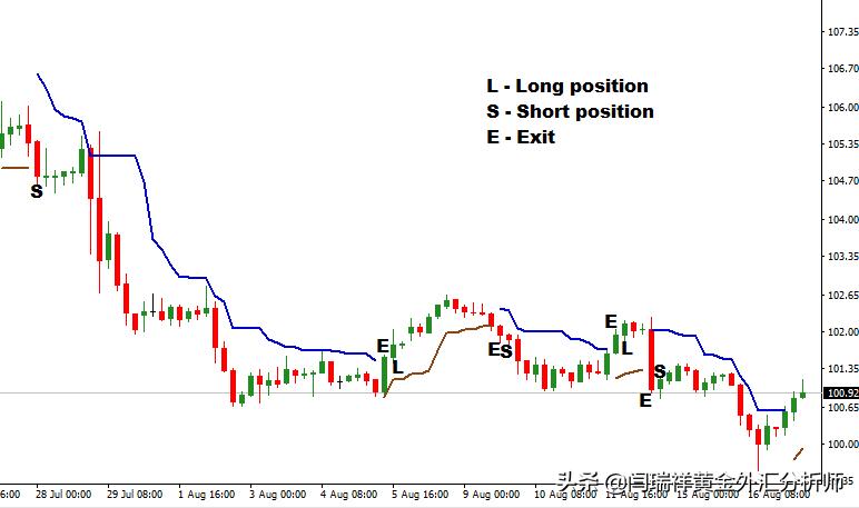 交易止损最有效的方法,交易中的止损和获利目标