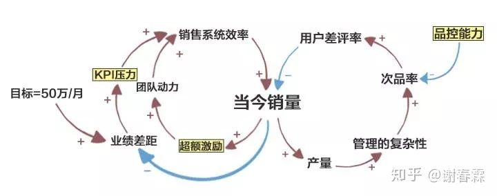 怎样思考问题才有深度,思考问题的广度和深度