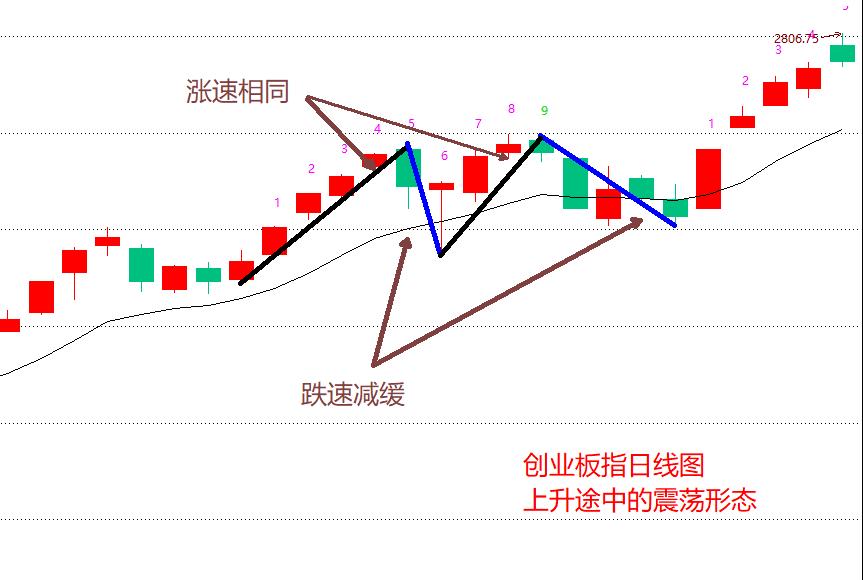 怎么去判断见顶和见底,期货见底见顶信号