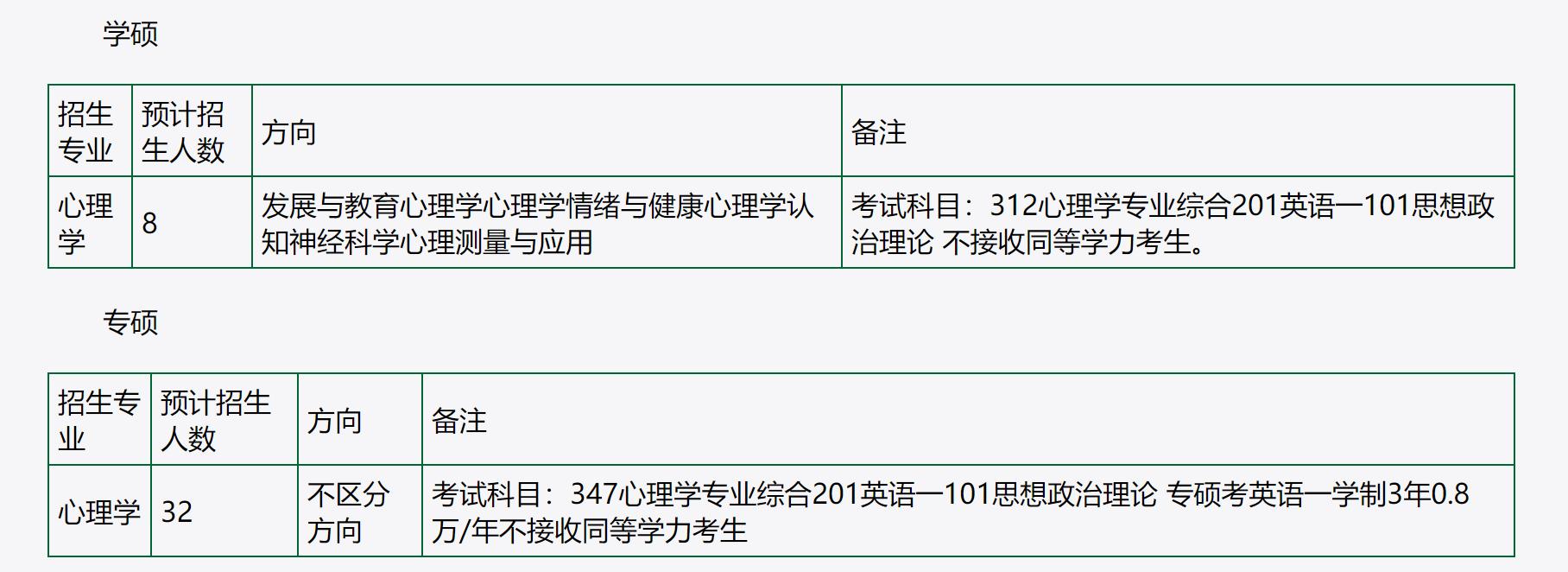 211性价比高的计算机考研院校,21所考研最好考的大学