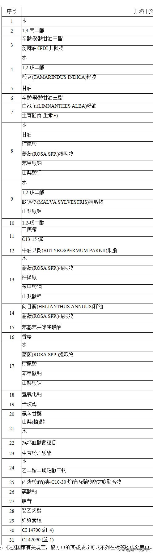 迪奥玫瑰小粉钻多少钱,迪奥小粉钻适合多大
