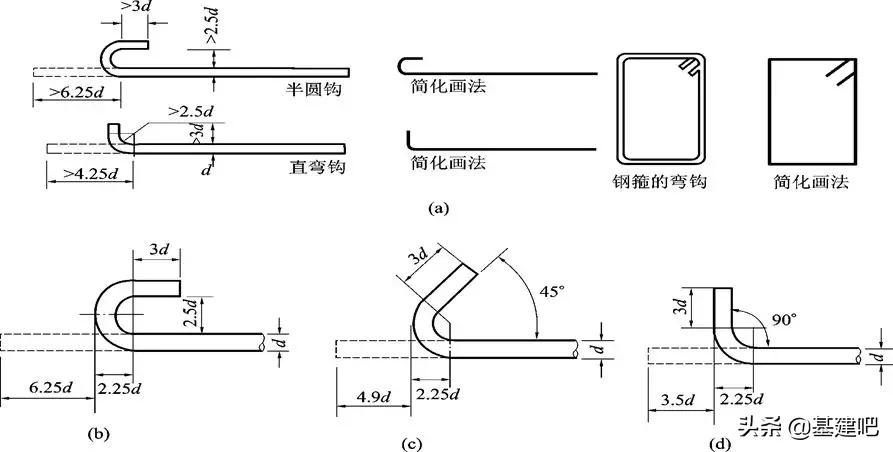 最漂亮的桥梁设计图,零基础桥梁图纸的整套识图