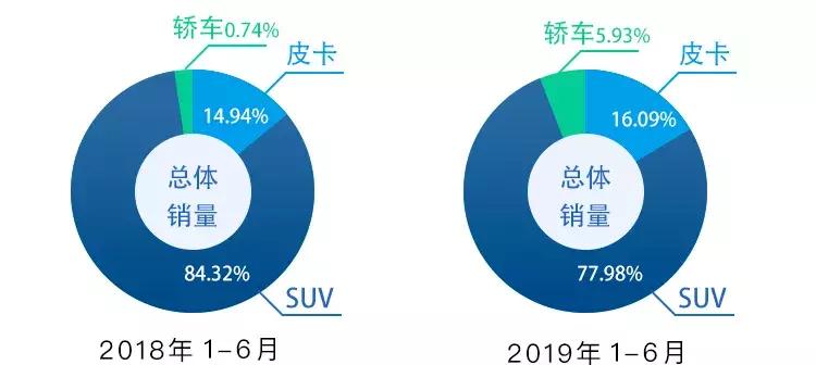 长城8月业绩,长城2023年全年业绩