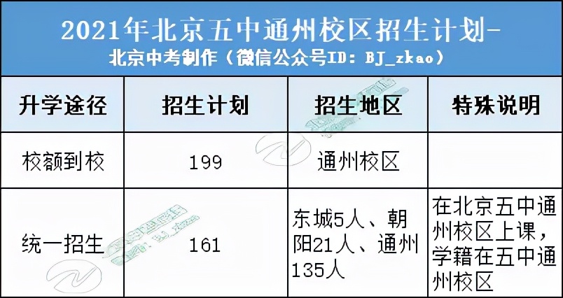 北京五中教育集团怎么样,北京五中有多厉害