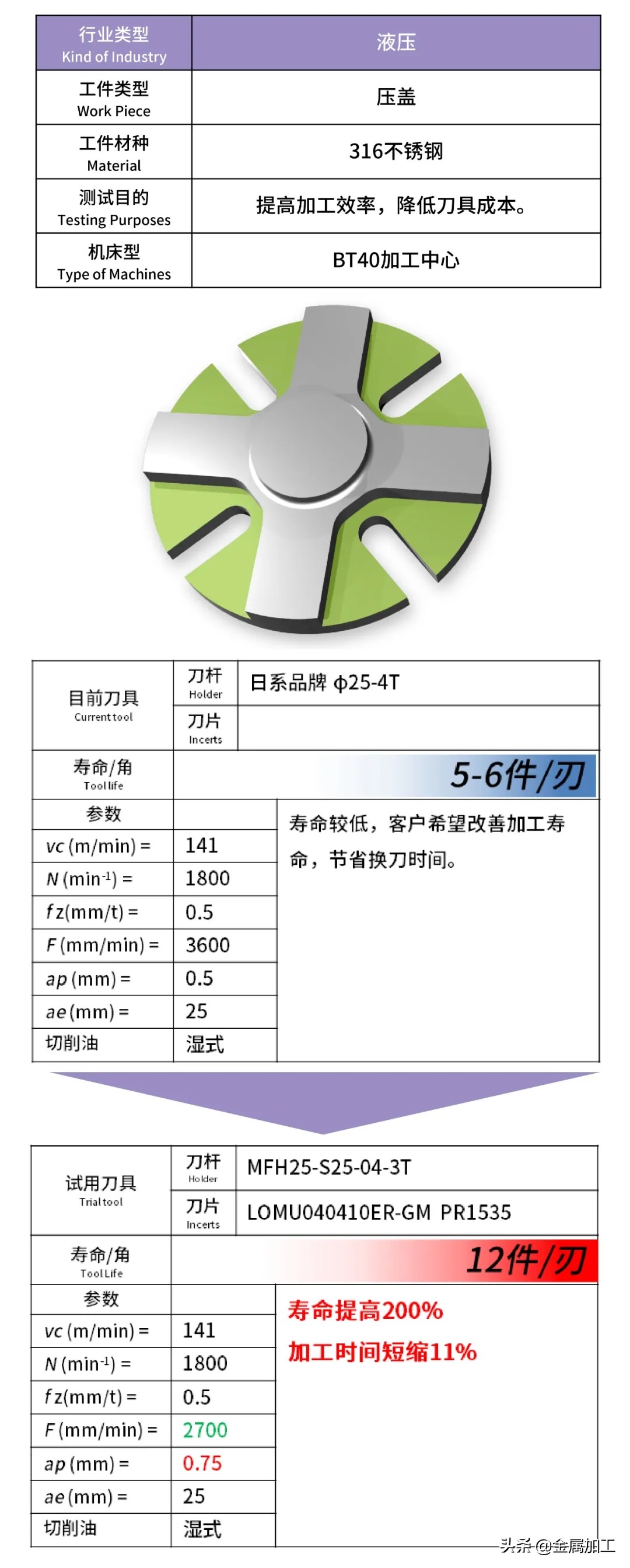 金锋奖丨大切深用高进给立铣刀-京瓷，刀如其名，高速、强劲
