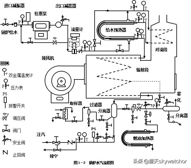 克拉玛依魔鬼城石油井,克拉玛依魔鬼城