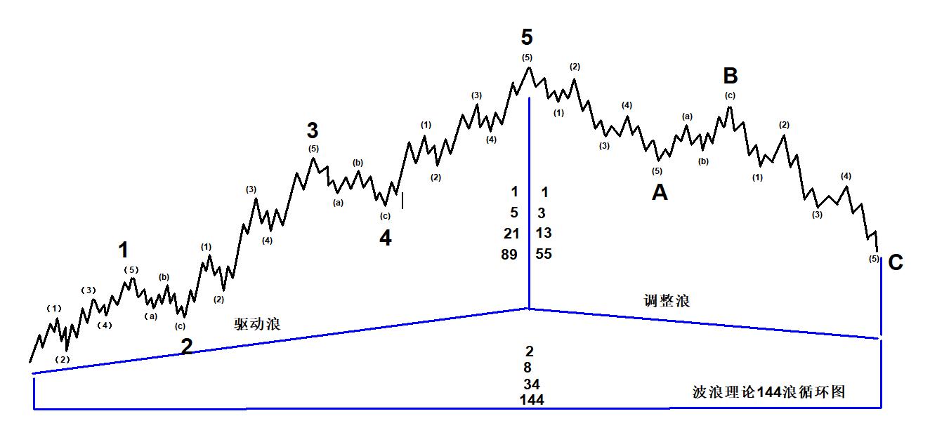 盛文兵最新讲座视频,盛文兵技术怎么样