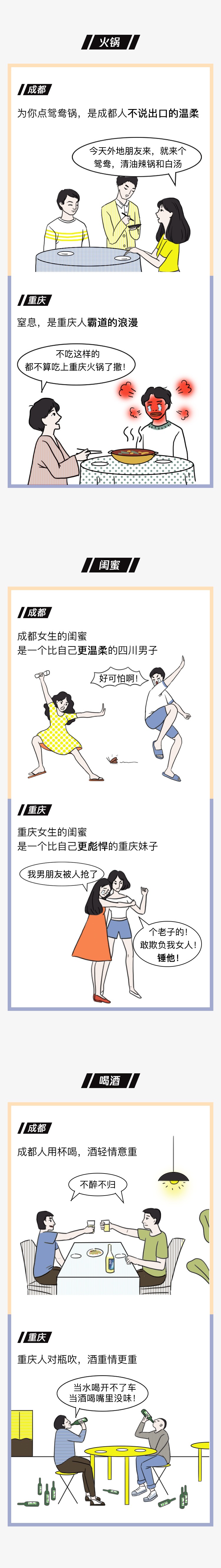 重庆与四川人的对比,重庆和成都川渝人