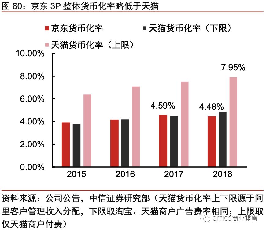 对京东现在的认识,京东最新变化