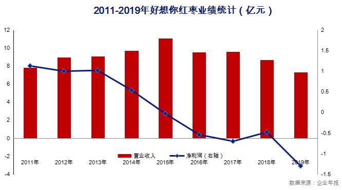 好想你并购百草味,好想你收购百草味事件