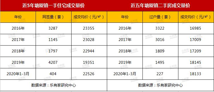 全程暴走!实探疯传的扩容临深区域凤岗+塘厦,到底值不值得买?