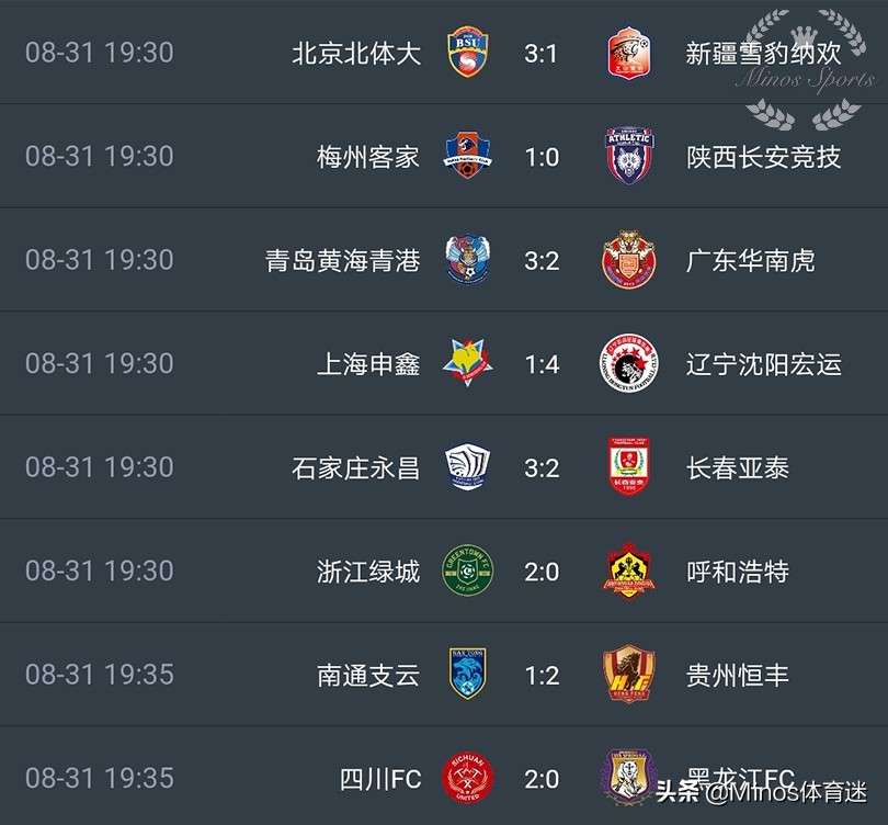 中甲第20轮对阵,2019中甲青岛黄海vs石家庄永昌