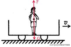 初二物理力的讲解,北方课堂初中物理